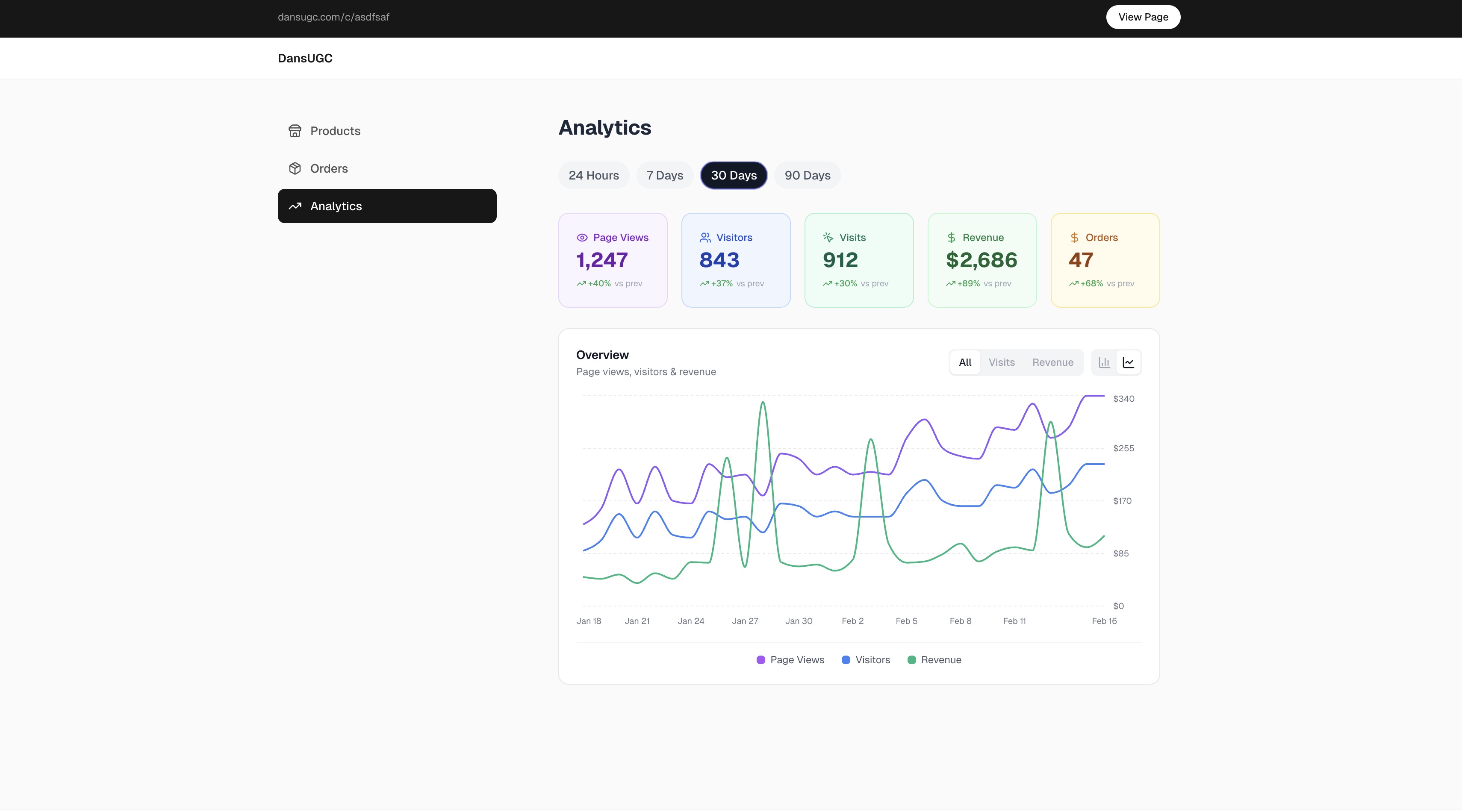 DansUGC creator analytics view